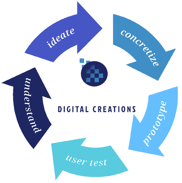 Tweedcast Digital Creations